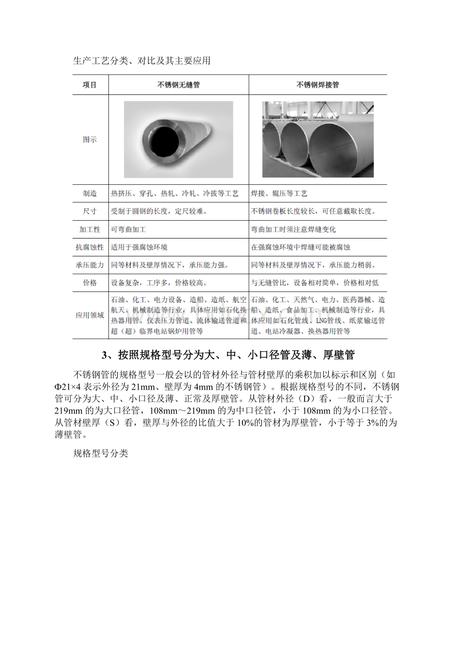 工业用不锈钢管行业分析报告.docx_第2页