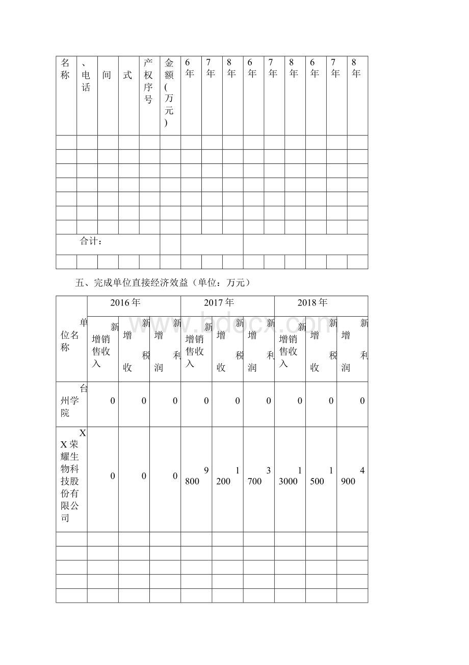 XX省科技进步奖推荐项目公示表模板.docx_第3页