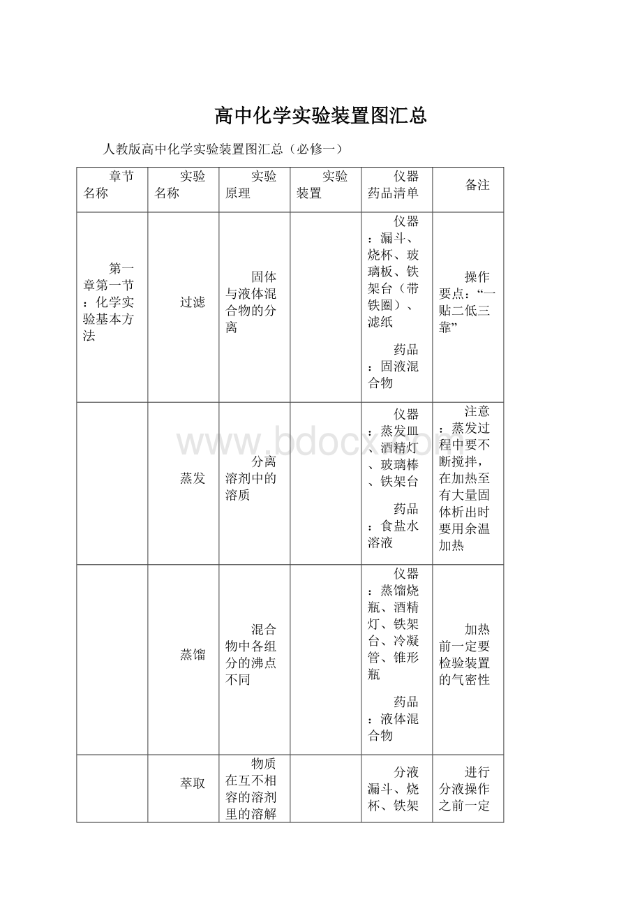 高中化学实验装置图汇总Word格式文档下载.docx_第1页