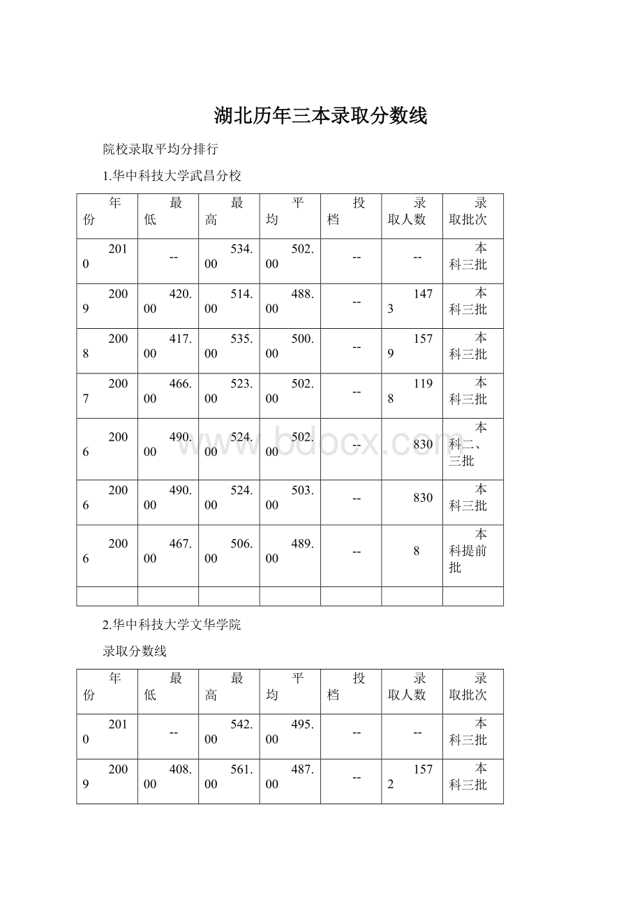 湖北历年三本录取分数线Word文档下载推荐.docx