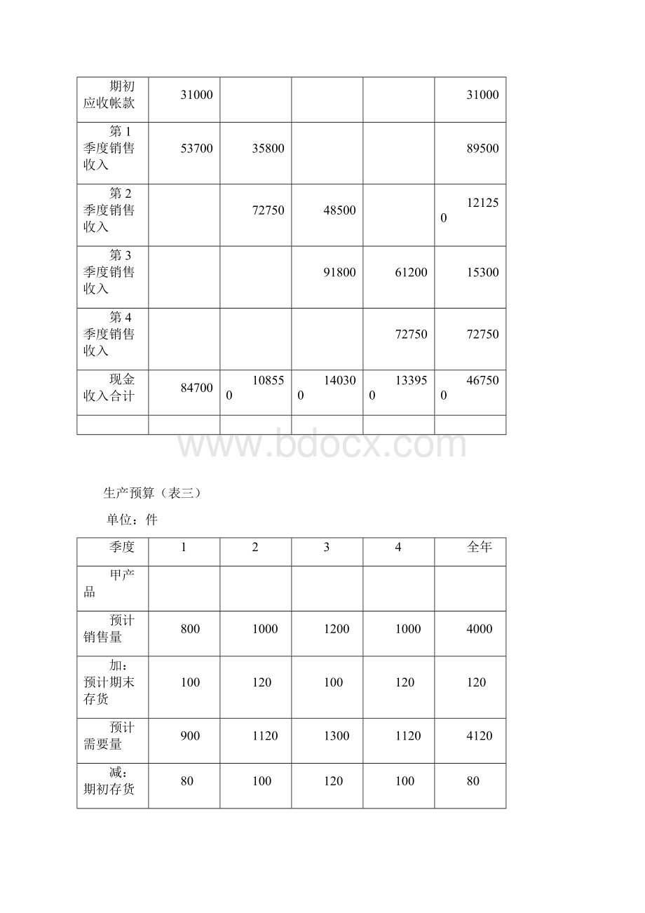 销售预算表一.docx_第2页