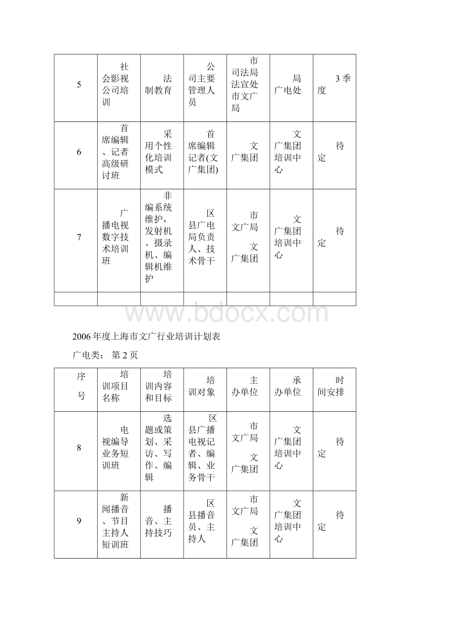 度上海市文广行业培训计划表.docx_第2页