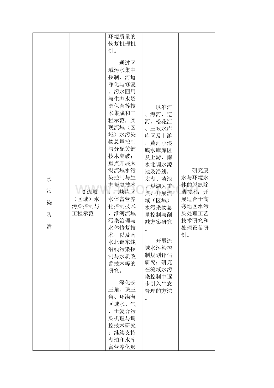 十一五环境科技优先主题计划分解表.docx_第3页