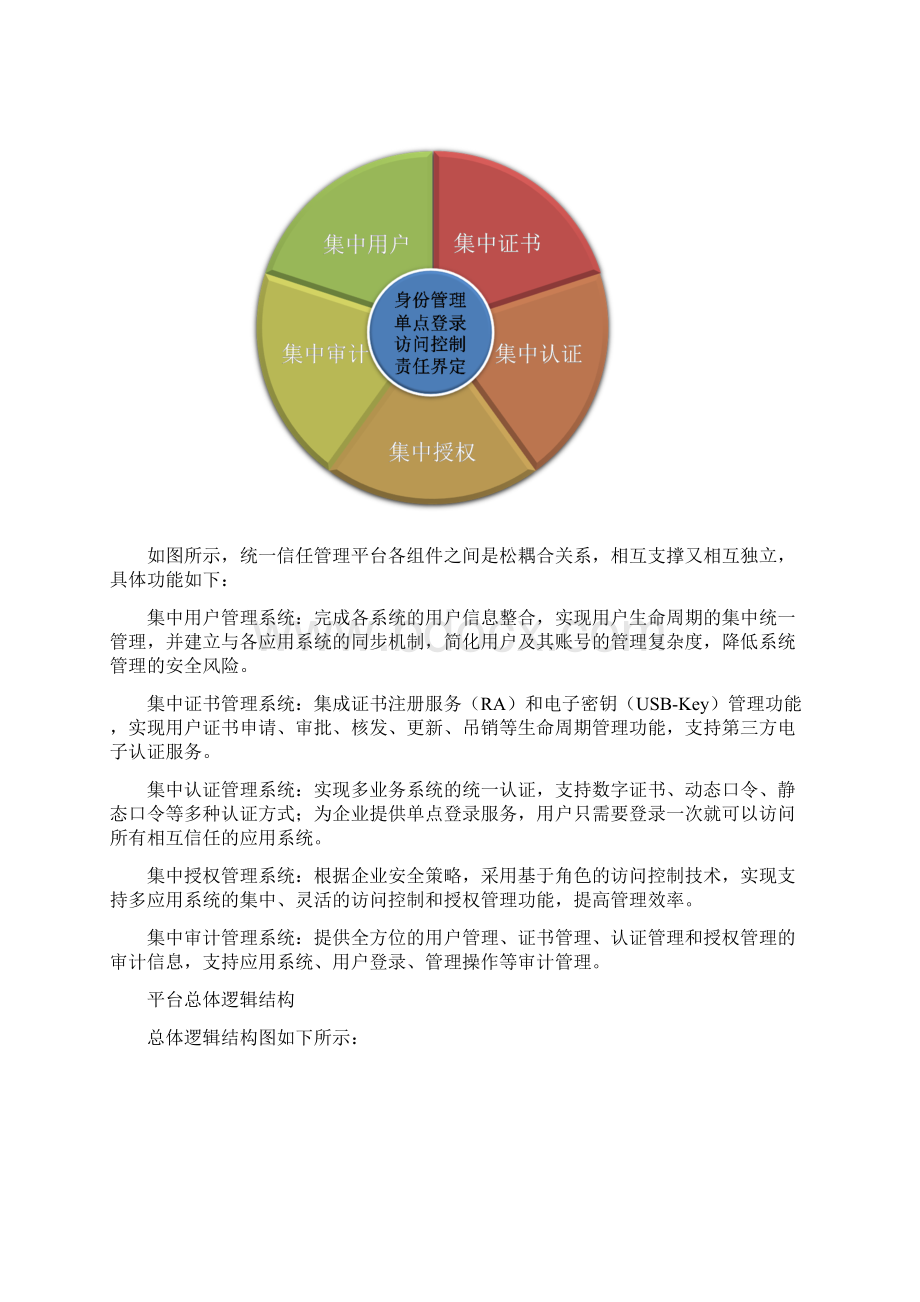 统一身份认证设计方案文档格式.docx_第2页