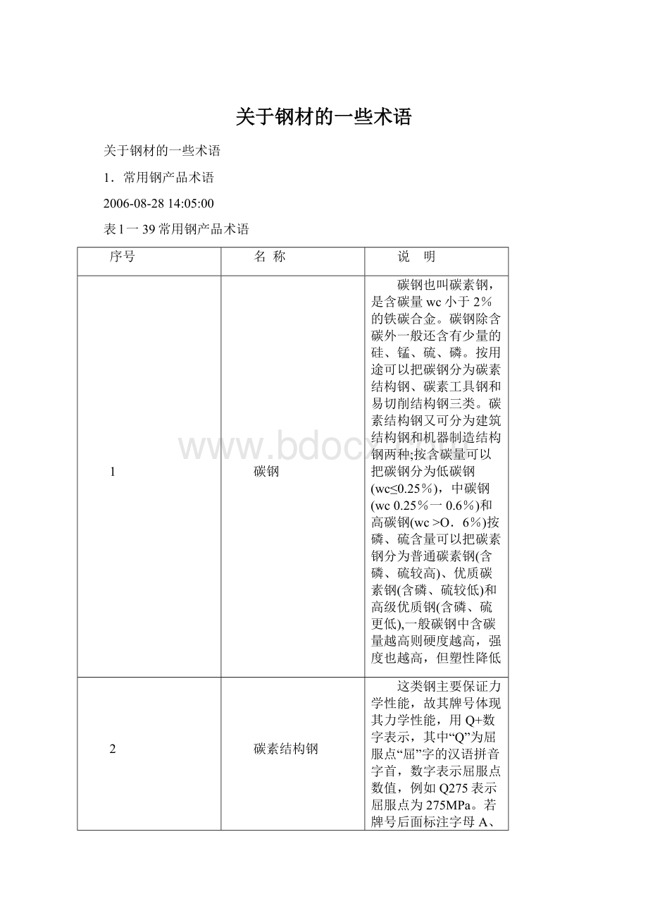 关于钢材的一些术语.docx_第1页