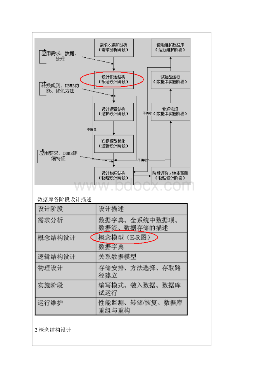 数据库设计一般步骤.docx_第2页