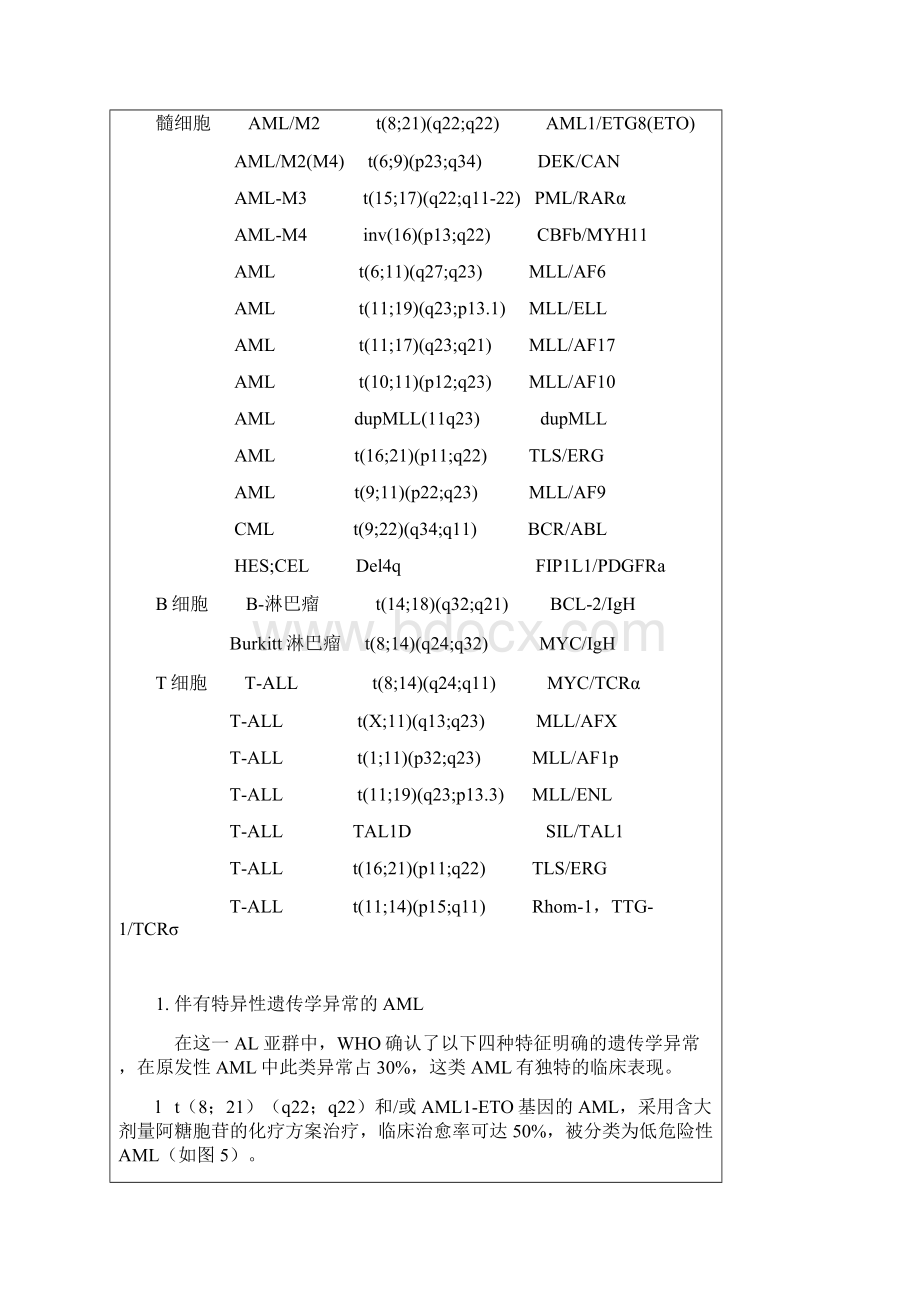 染色体核型分析.docx_第3页