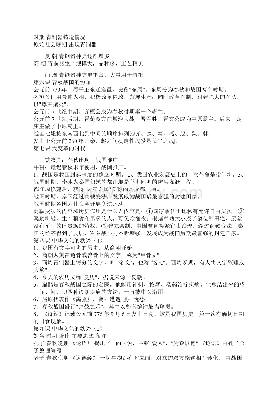 初中历史复习提纲Word格式文档下载.docx_第2页