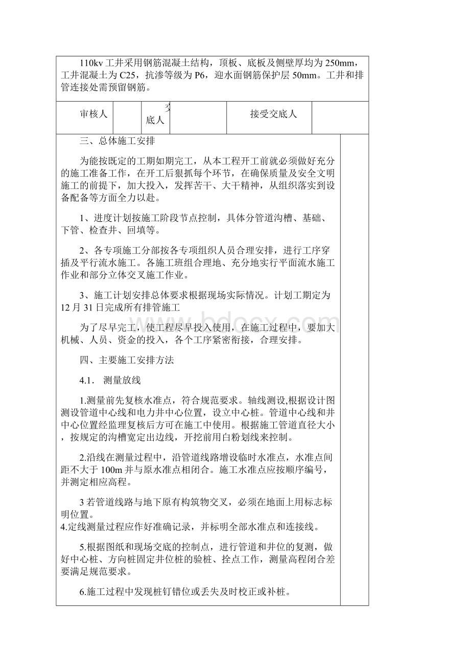 中铁市政电力工程电力排管施工技术交底.docx_第2页