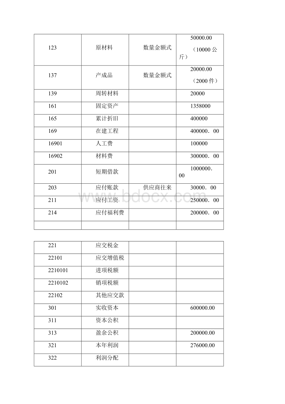 电算化操作练习题.docx_第2页