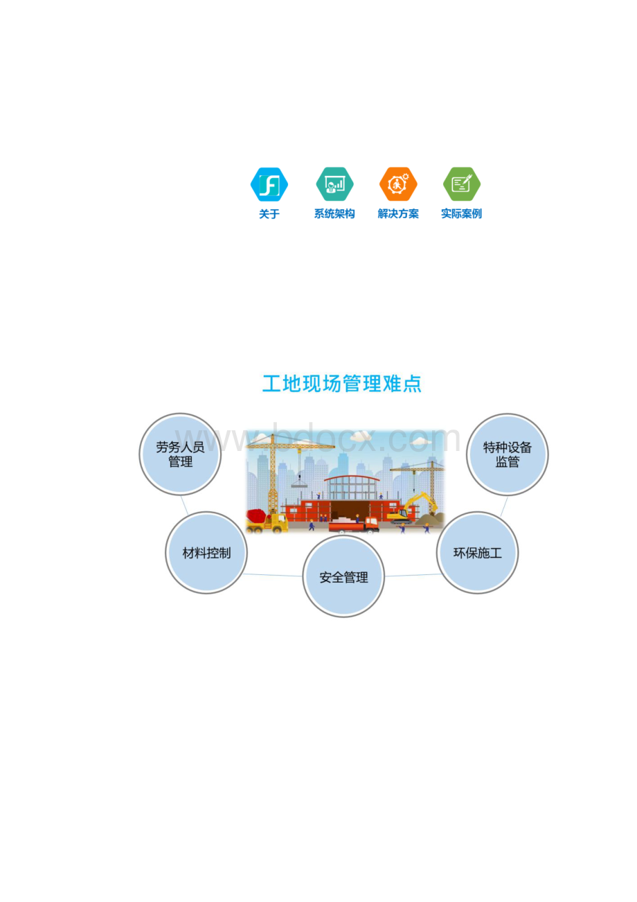 智慧工地解决方案.docx_第2页