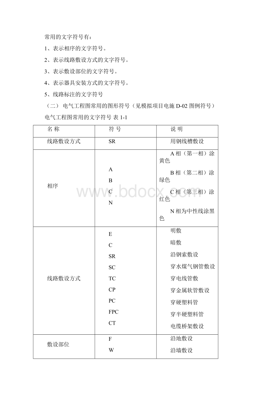 建筑电气工程图纸识读Word下载.docx_第3页