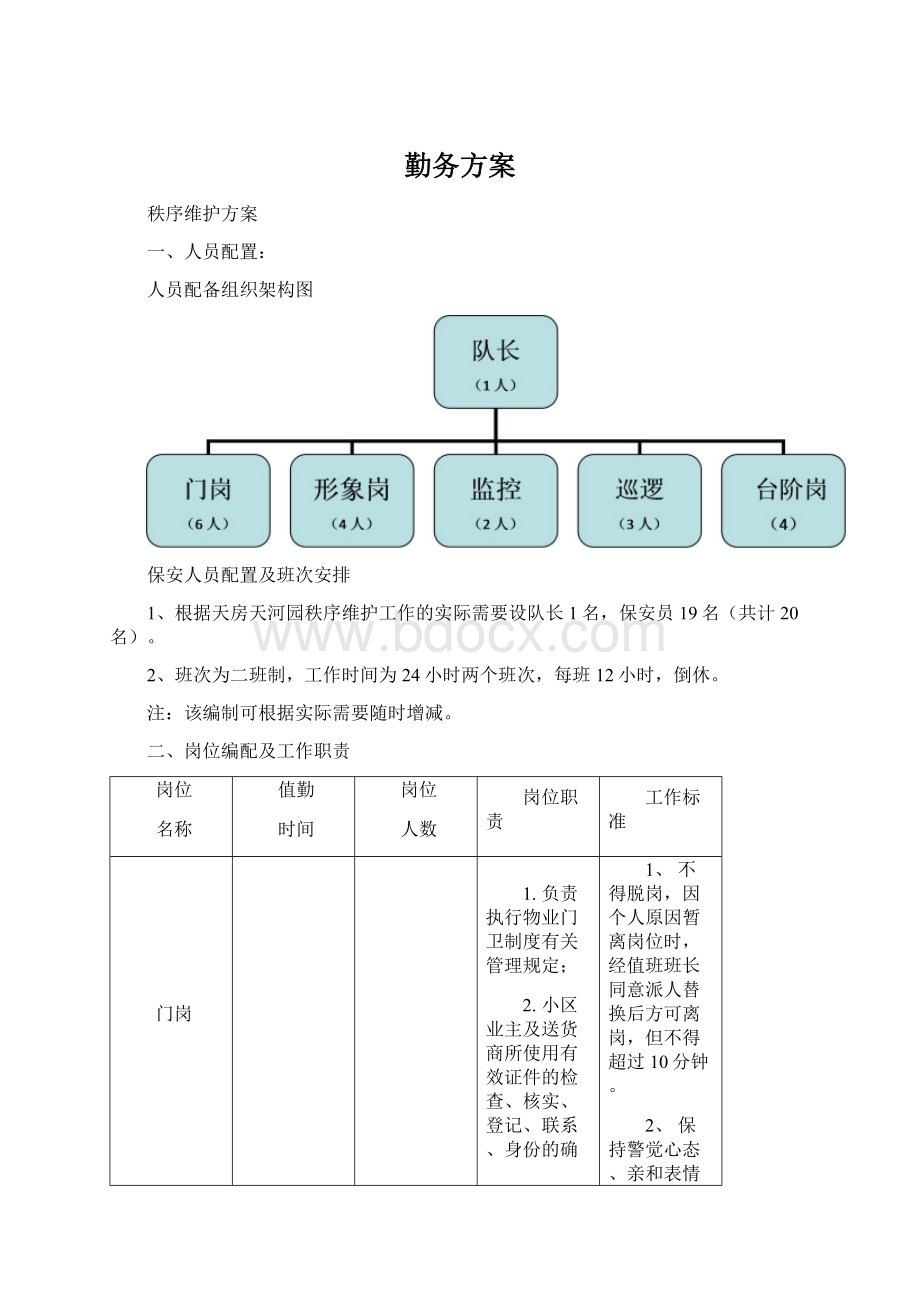 勤务方案.docx