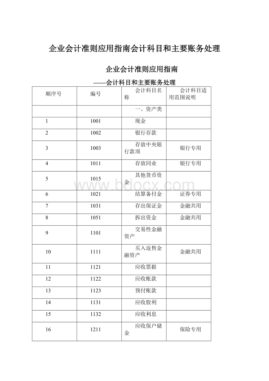 企业会计准则应用指南会计科目和主要账务处理.docx_第1页