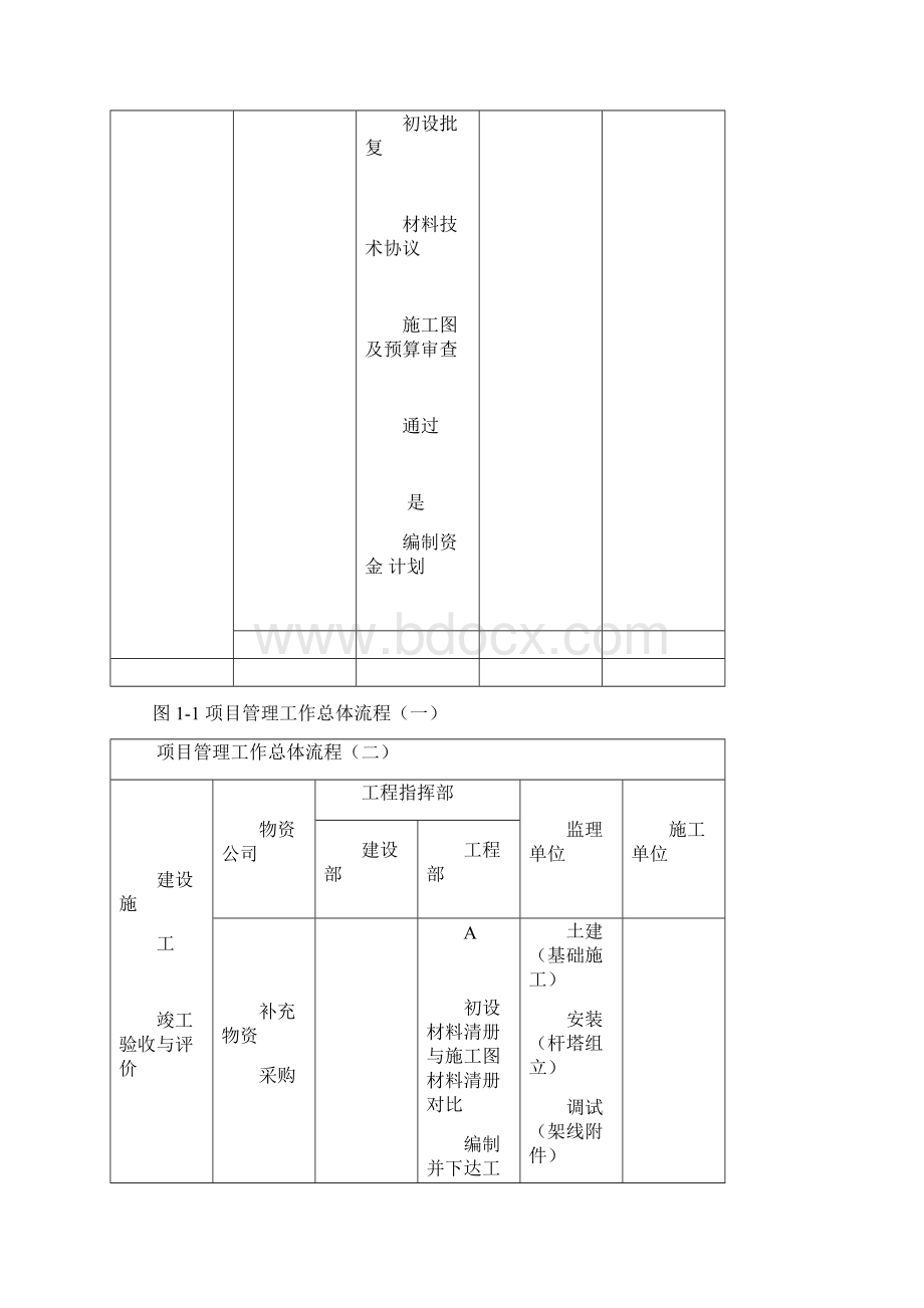 建设单位业主方工程项目管理流程图123Word格式文档下载.docx_第2页