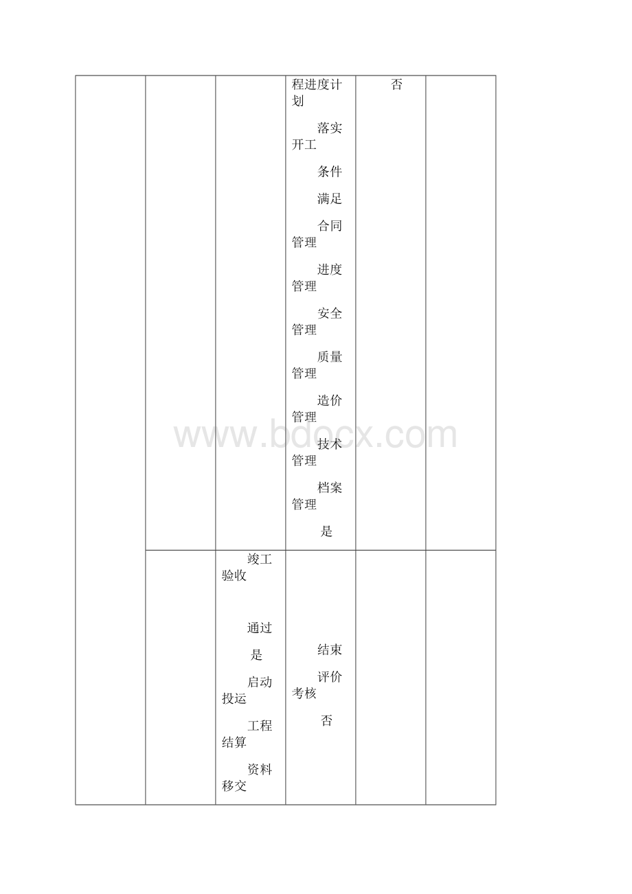 建设单位业主方工程项目管理流程图123Word格式文档下载.docx_第3页