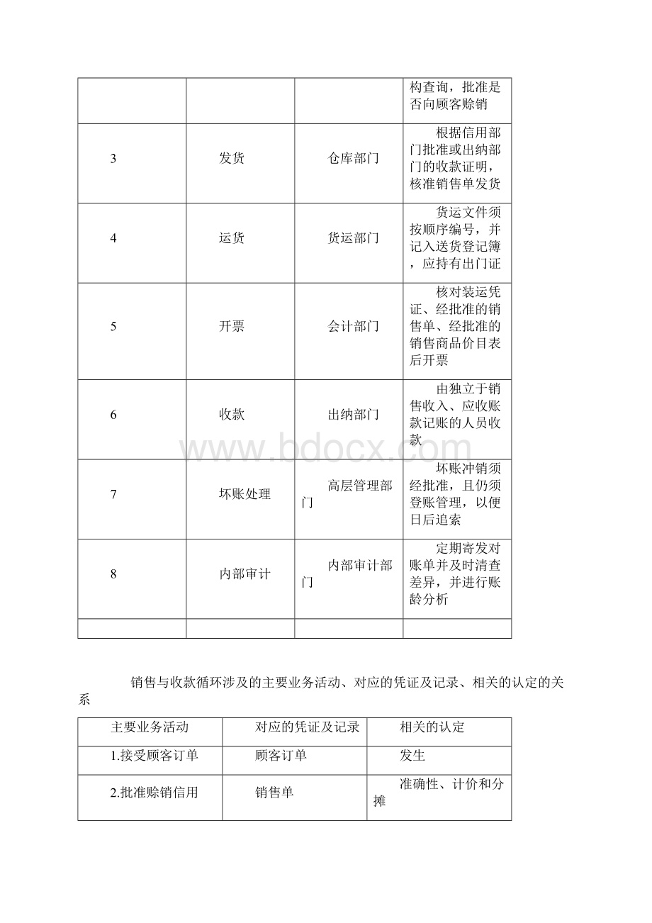 审计教材梳理销售与收款循环的审计2.docx_第3页