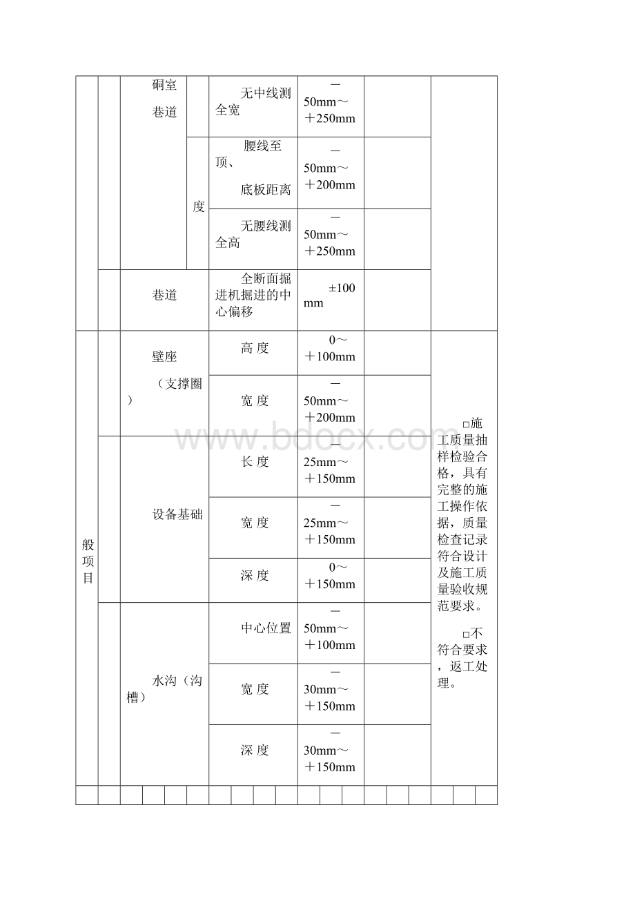 井巷工程检验批质量验收记录表改1.docx_第3页