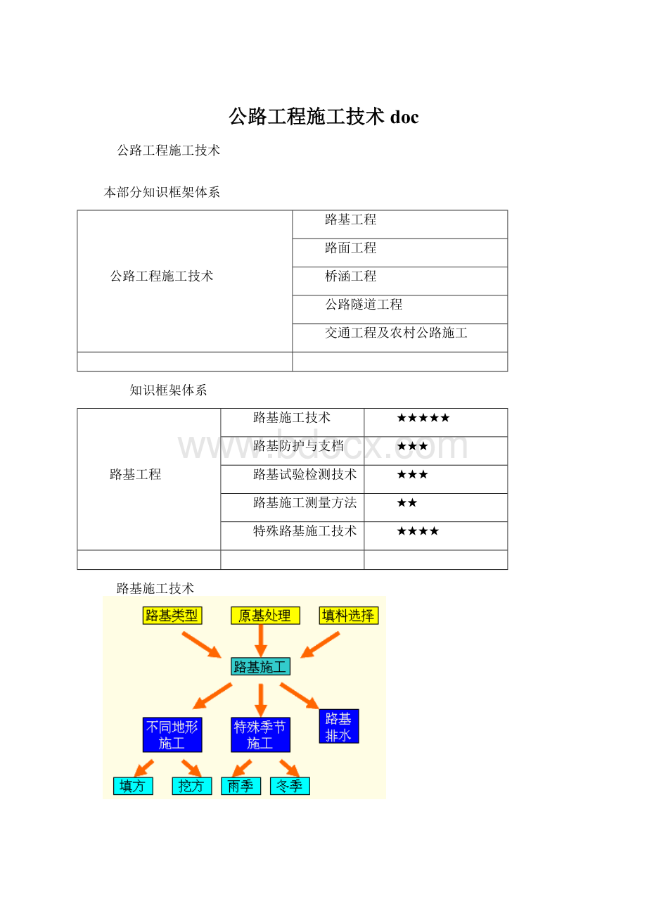 公路工程施工技术doc.docx_第1页