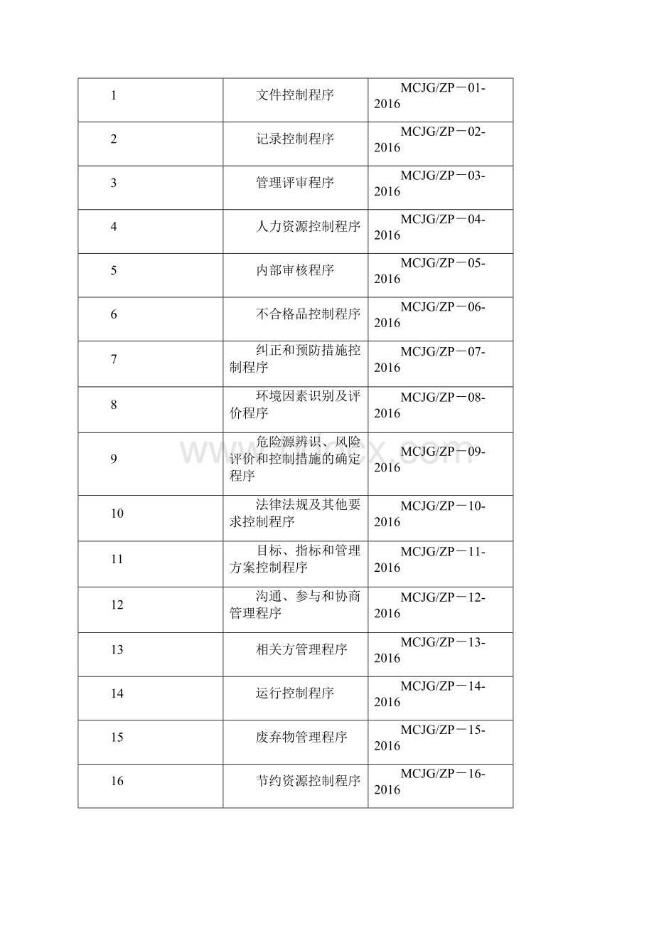 建筑工程三体系ISO全套程序文件.docx_第2页