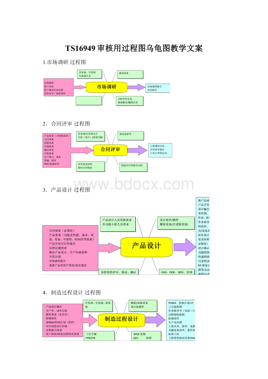 TS16949审核用过程图乌龟图教学文案.docx