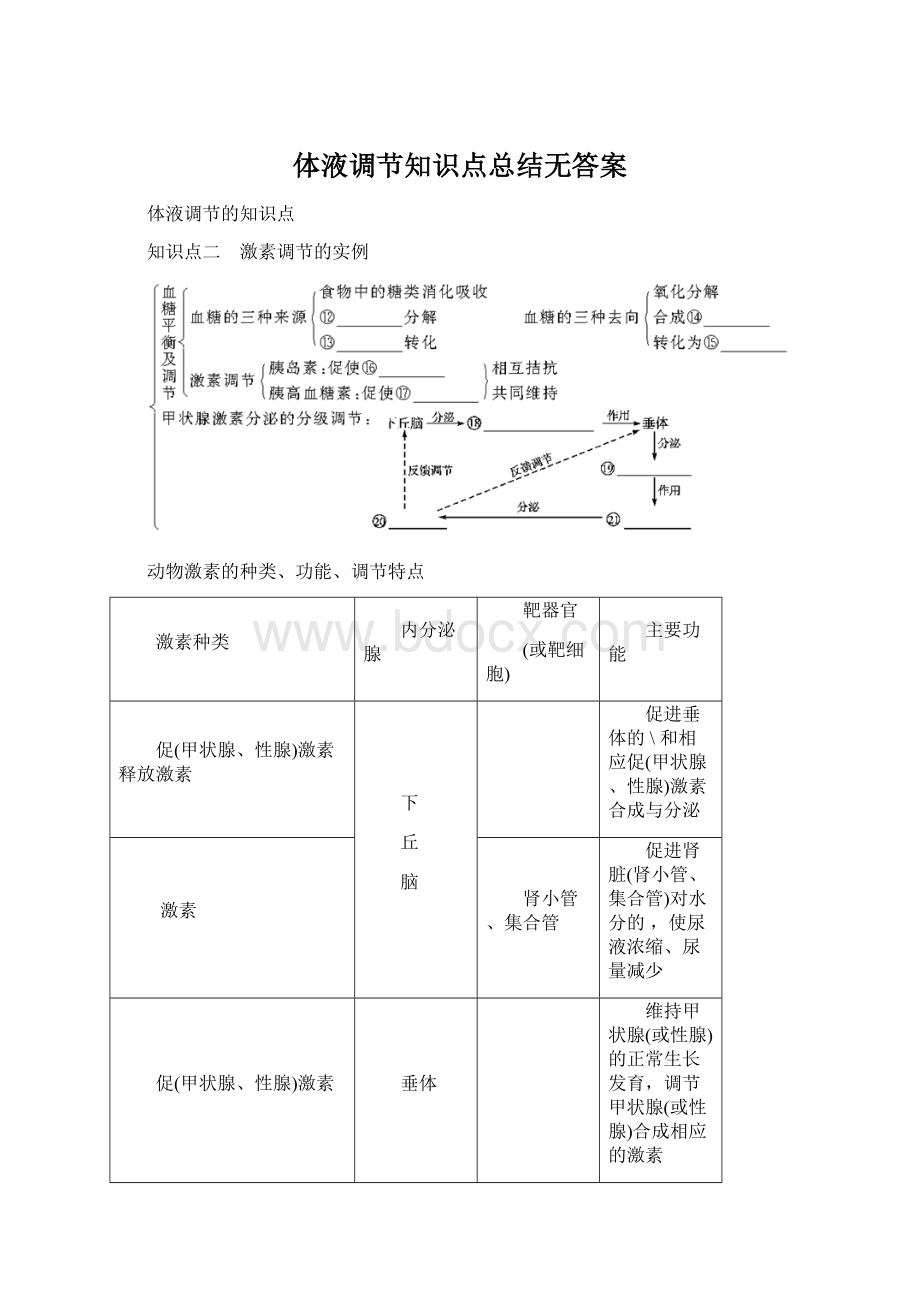 体液调节知识点总结无答案.docx_第1页