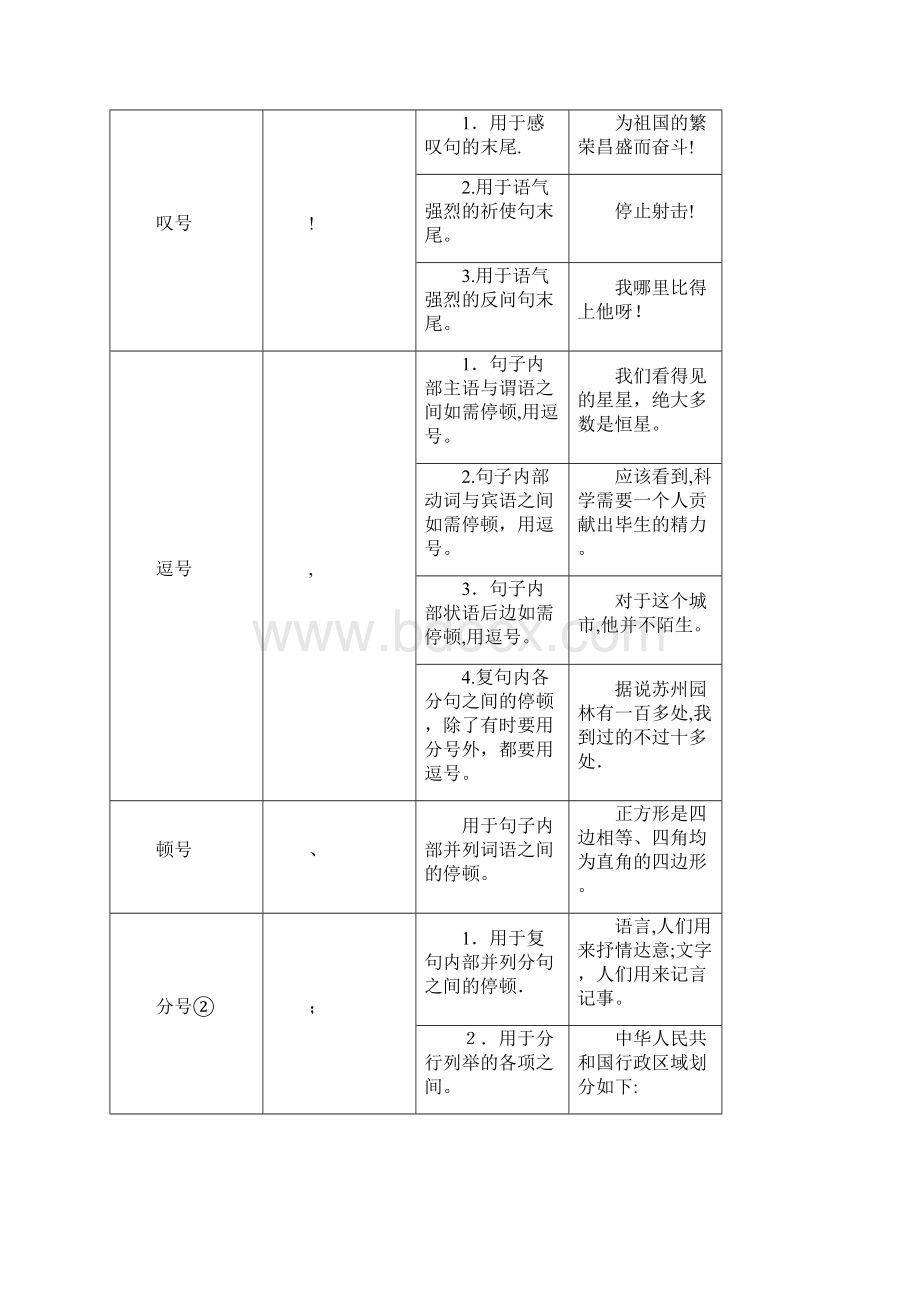 中文标点符号用法大全.docx_第2页