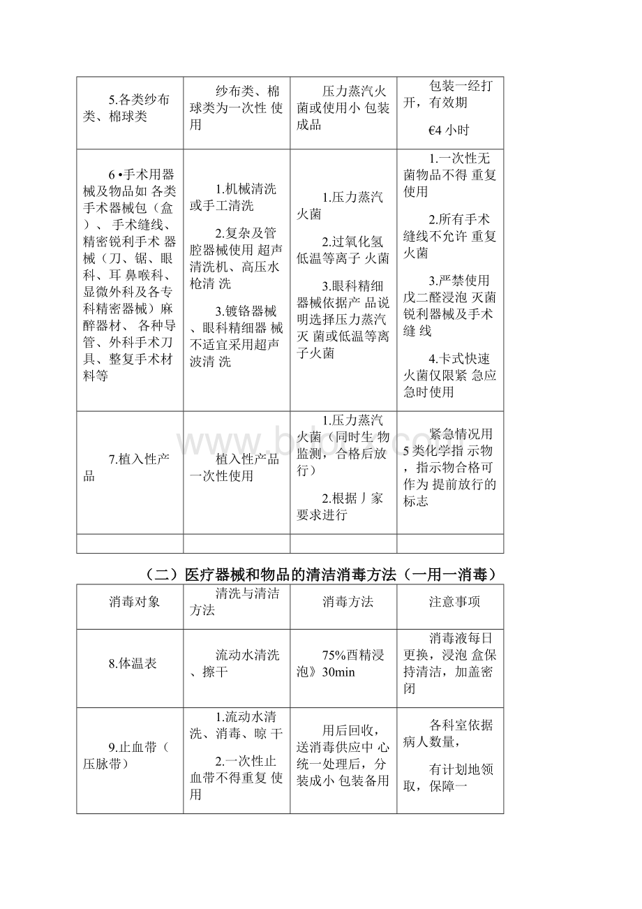 常用物品清洗消毒灭菌指南试行.docx_第3页