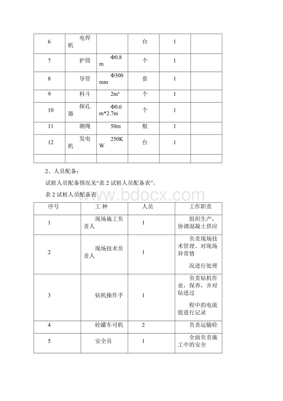 1钻孔灌注桩试桩方案之欧阳法创编Word下载.docx_第3页