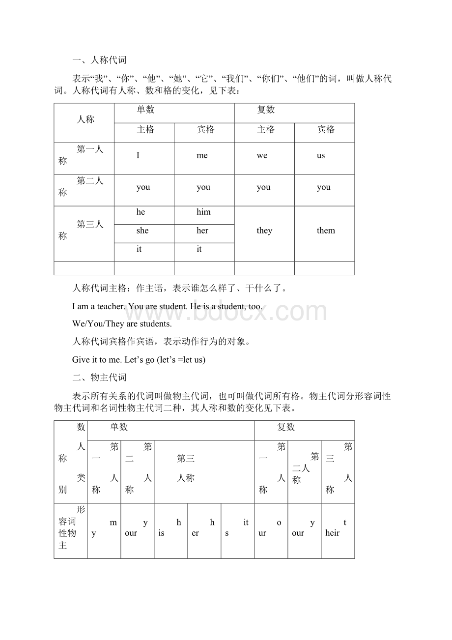 初一英语语法知识点总结复习超详细Word文件下载.docx_第2页