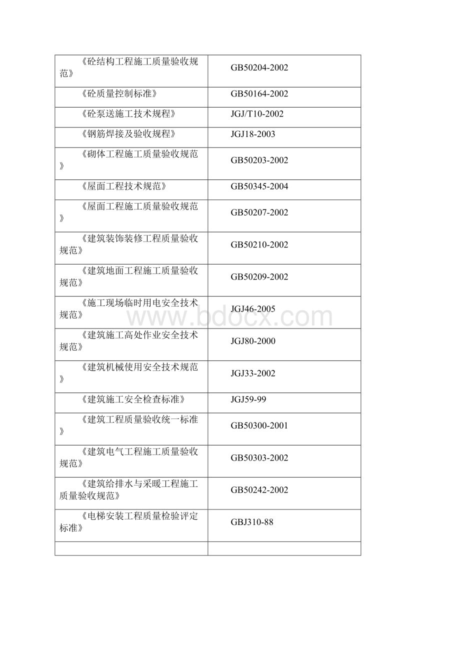 住宅楼剪力墙结构施工组织设计Word文档格式.docx_第2页