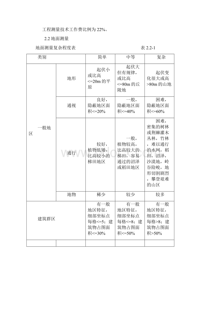 工程勘察设计收费标准勘测收费标准.docx_第3页