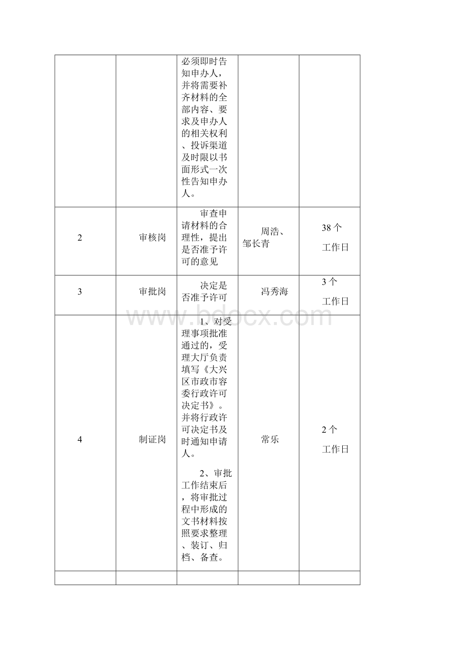 城道路公共服务设施设置许可Word文档下载推荐.docx_第3页