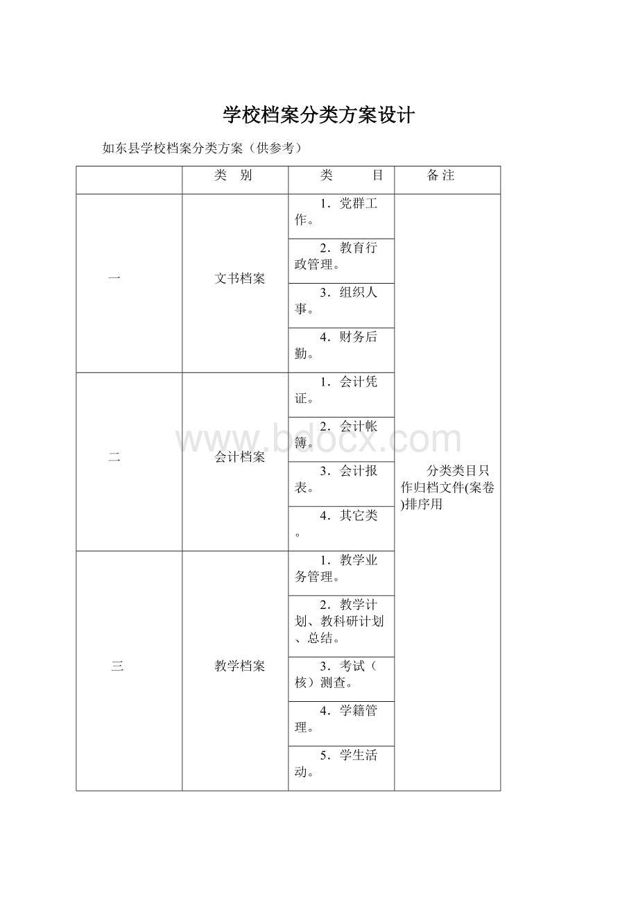 学校档案分类方案设计文档格式.docx