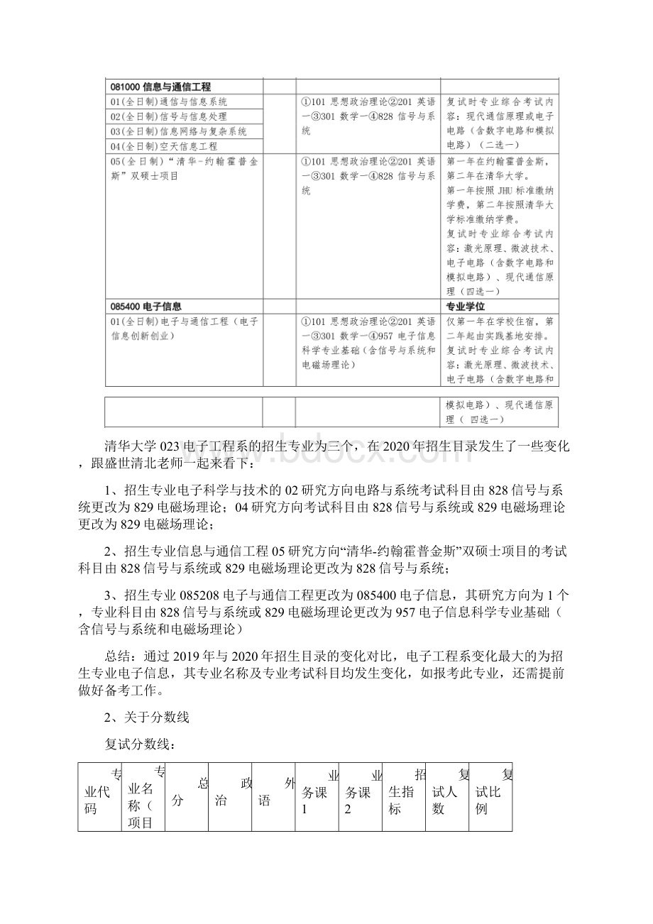 盛世清北清华大学电子工程系考研难度解析Word文件下载.docx_第2页