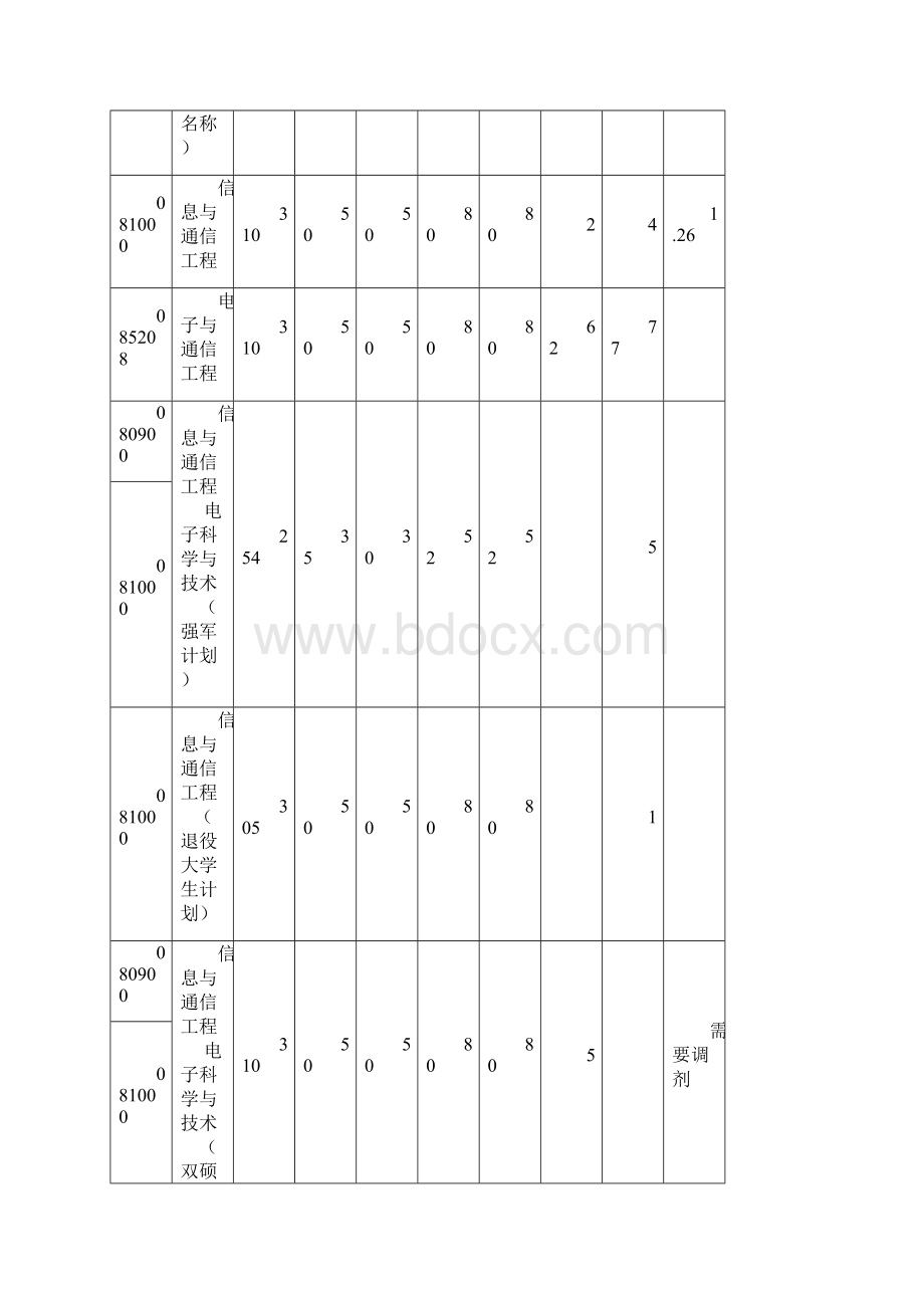 盛世清北清华大学电子工程系考研难度解析.docx_第3页