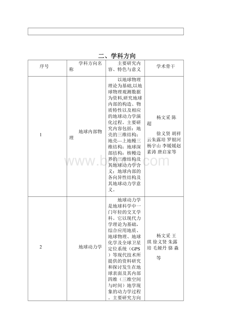 中国地质大学.docx_第2页