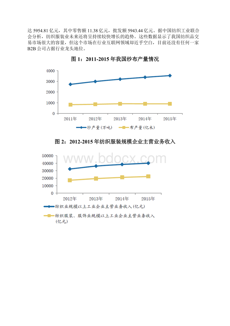 纺织品B2B平台模式分析报告.docx_第3页