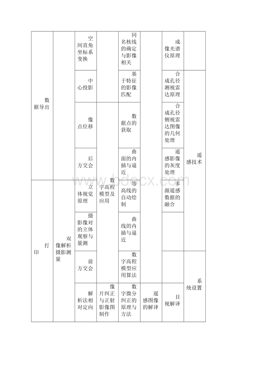 摄影测量与遥感概论项目策划书.docx_第3页