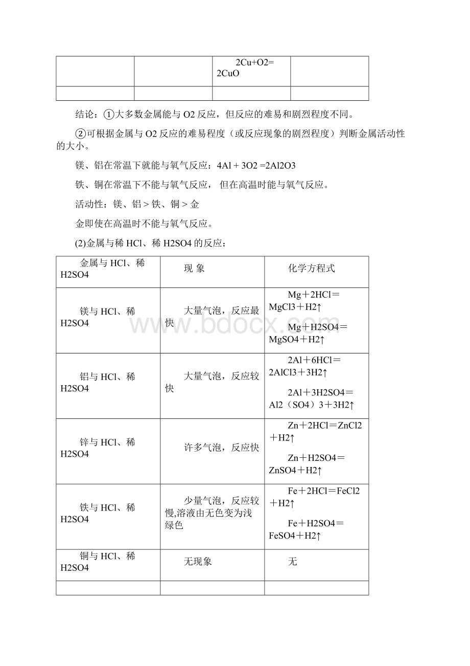 第11讲 金属的性质Word文档下载推荐.docx_第2页