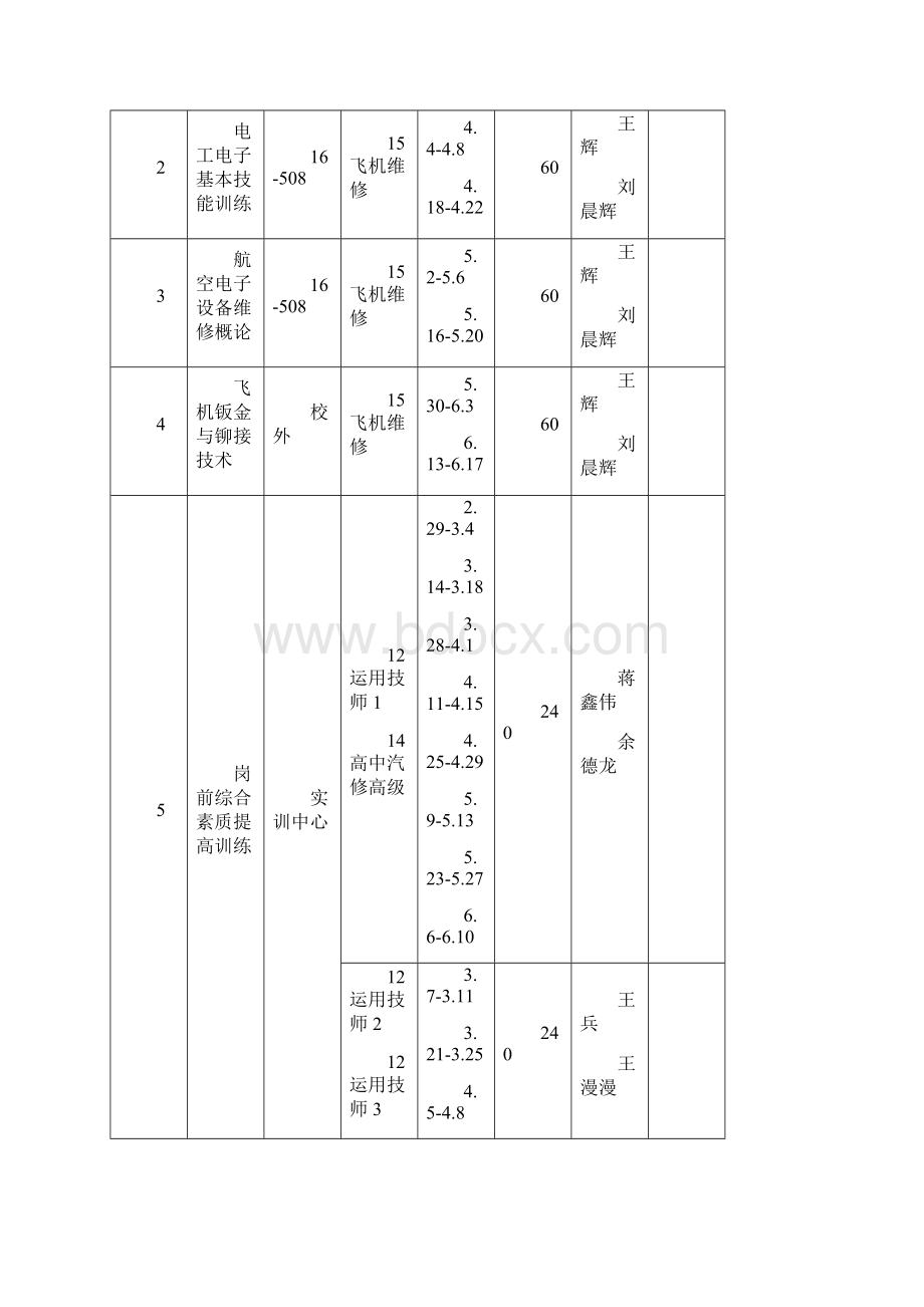 学年第二学期校内生产性实训方案.docx_第2页