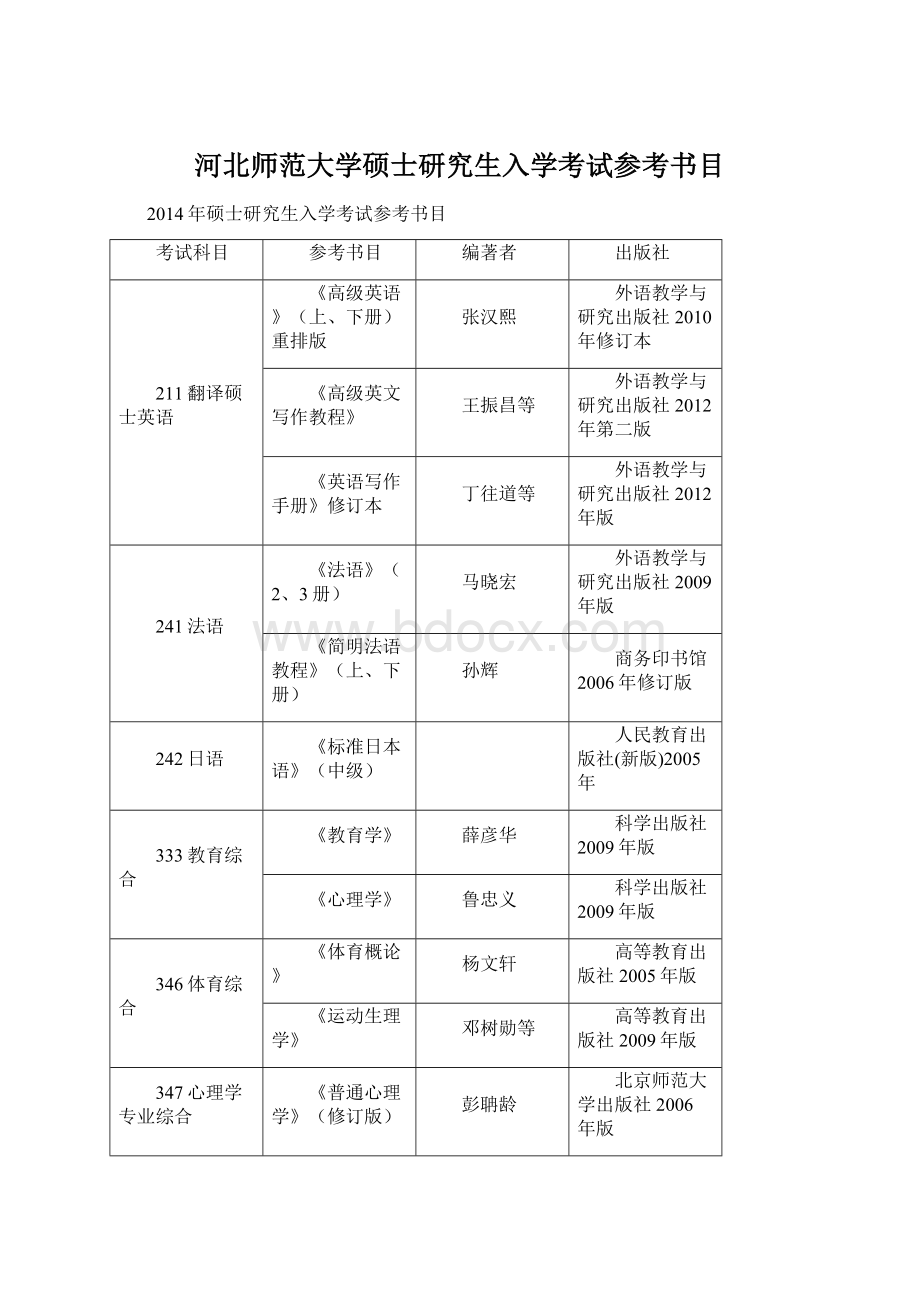 河北师范大学硕士研究生入学考试参考书目.docx_第1页