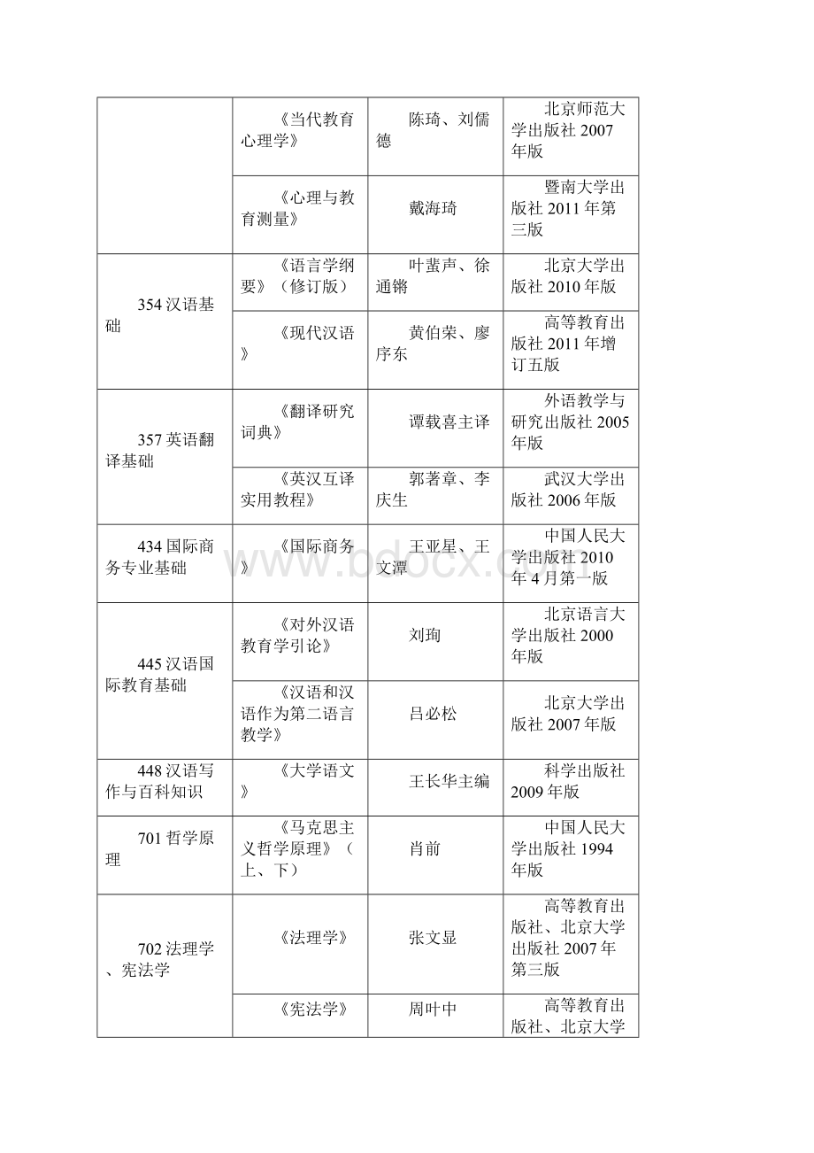 河北师范大学硕士研究生入学考试参考书目.docx_第2页