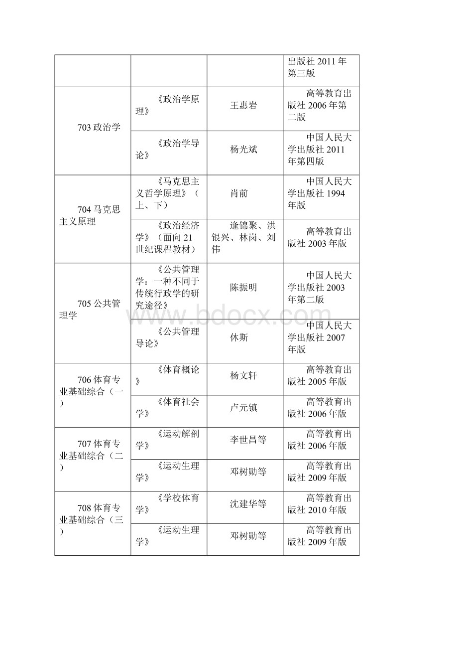 河北师范大学硕士研究生入学考试参考书目.docx_第3页
