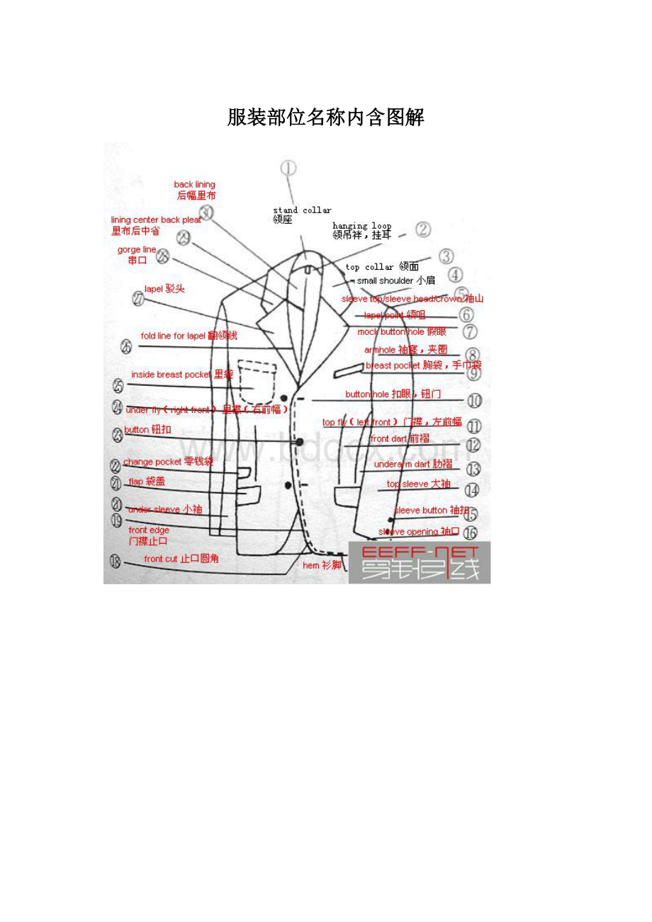 服装部位名称内含图解.docx