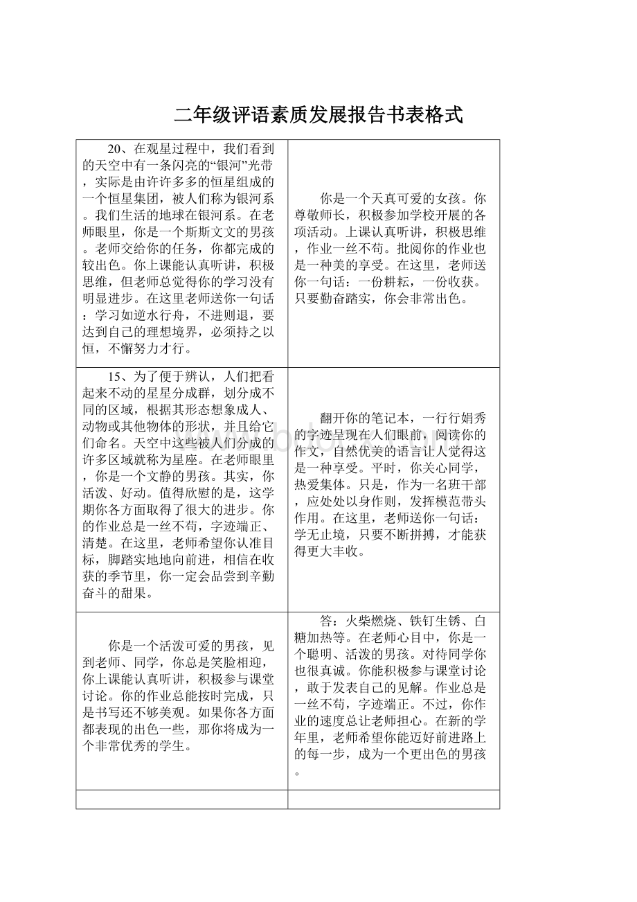 二年级评语素质发展报告书表格式Word下载.docx_第1页