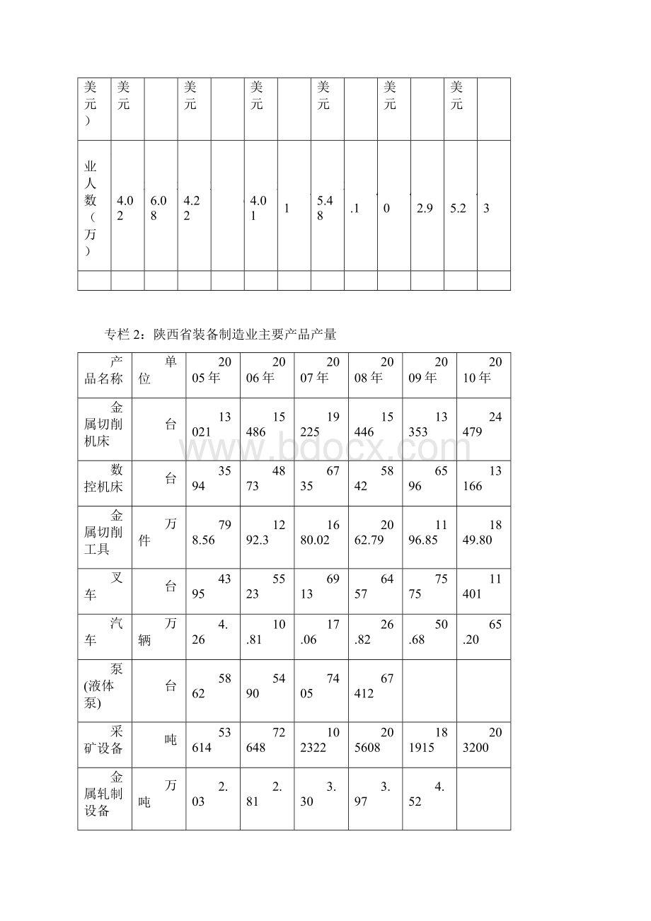 十二五装备制造业发展规划.docx_第3页