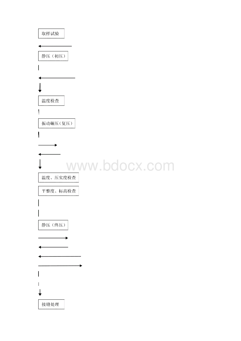 油纱路沥青混凝土路面上面层施工组织设计.docx_第3页