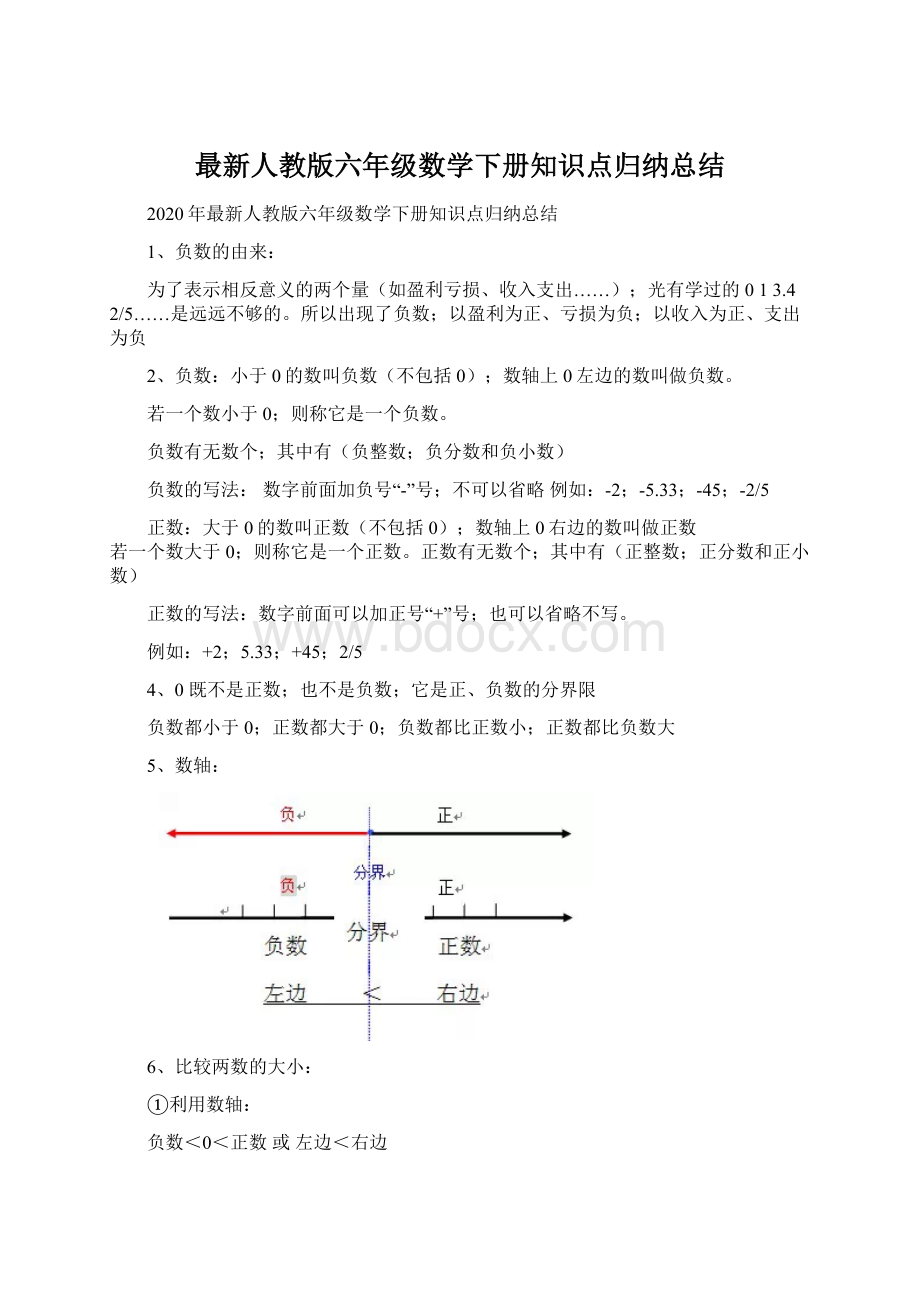 最新人教版六年级数学下册知识点归纳总结.docx_第1页