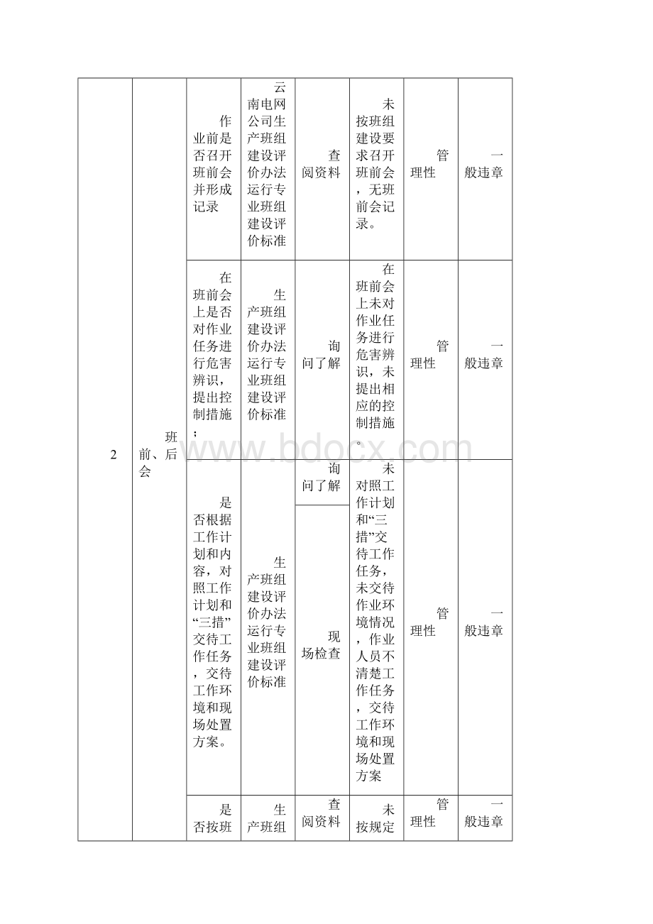 作业安全检查表单输电专业.docx_第3页